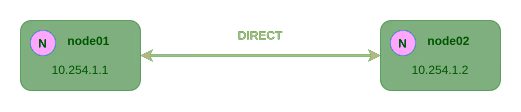 direct-connection