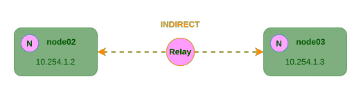 indirect-connection