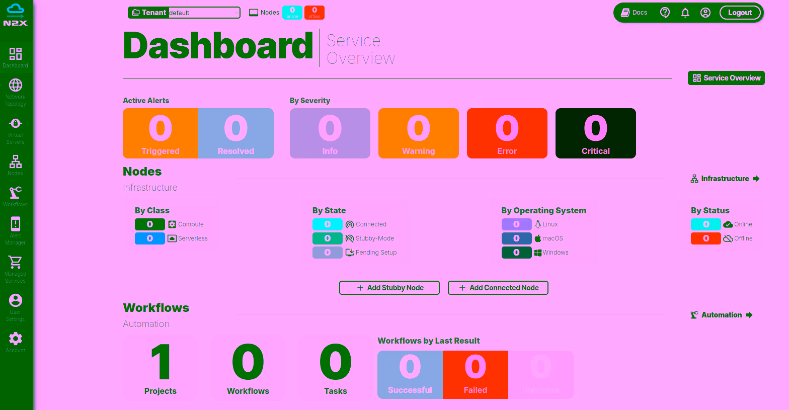 Initial Dashboard.