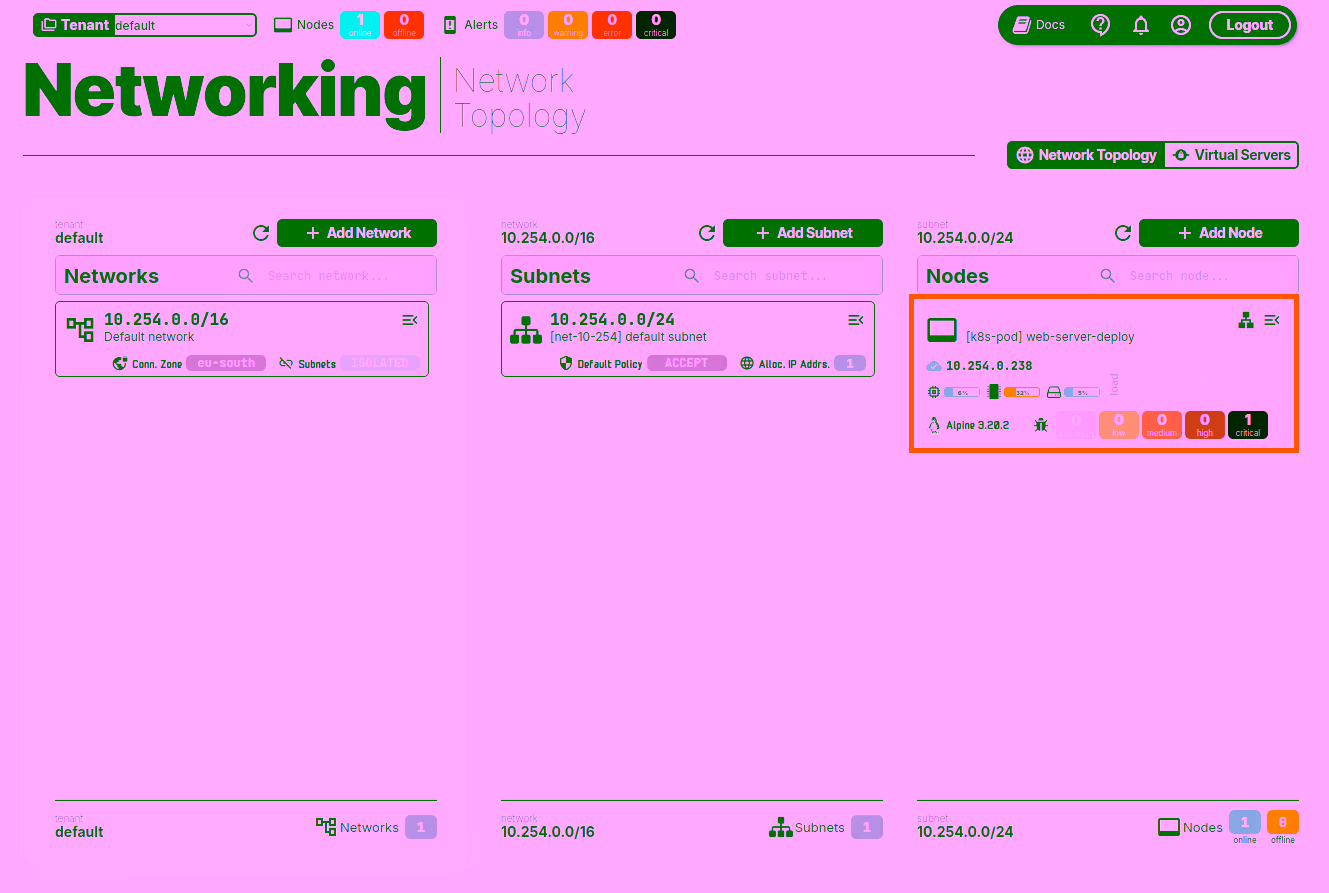 WebUI List Kubernetes Workloads