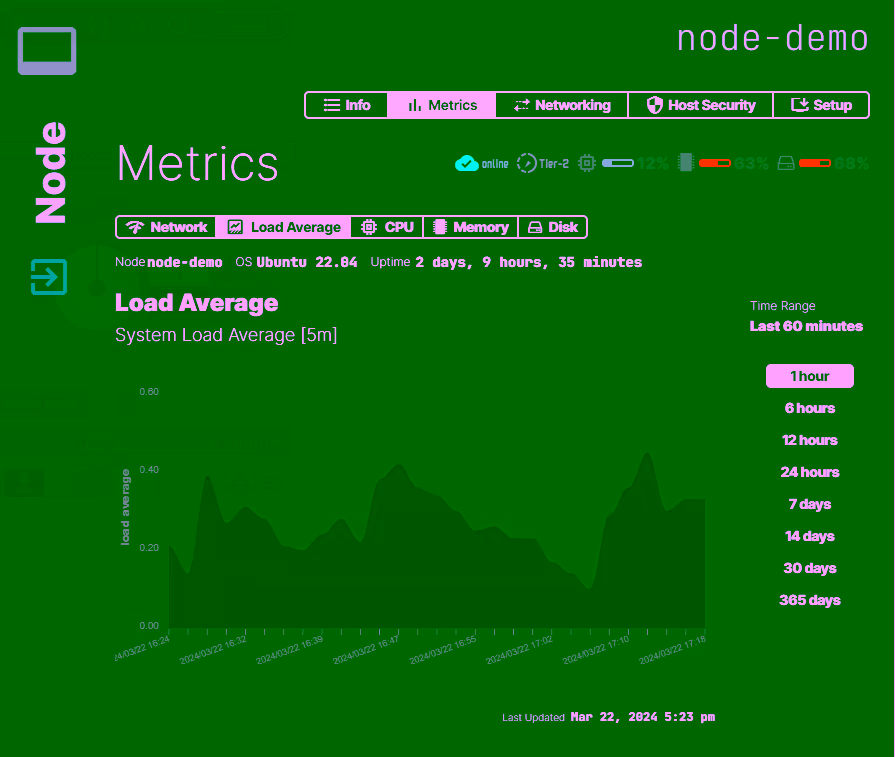 Node Metrics