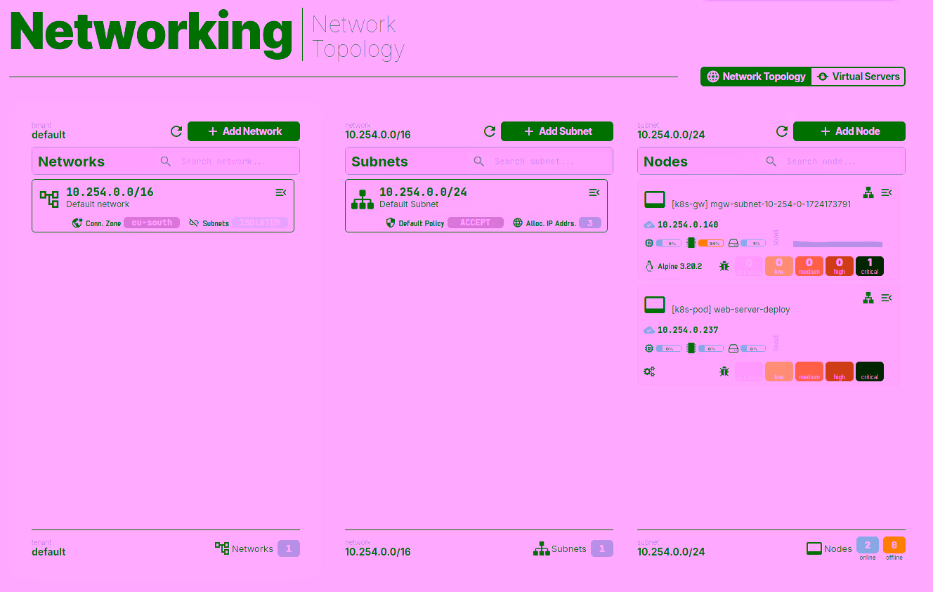 New Node and IP Assigned to K8s Workload