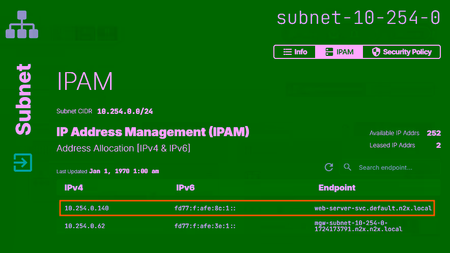 IP Assigned to K8s Service