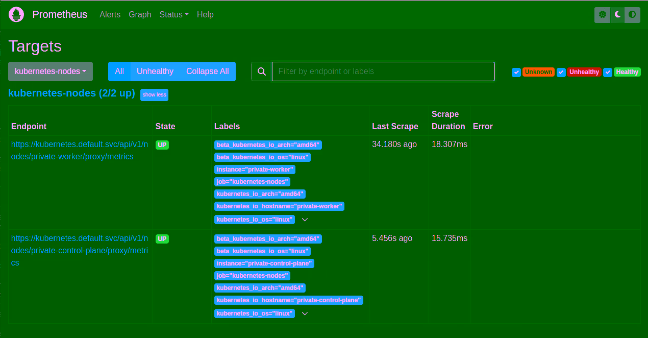 Prometheus Dashboard