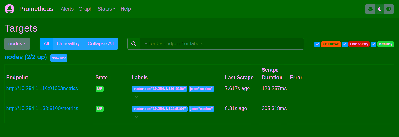 Prometheus Dashboard